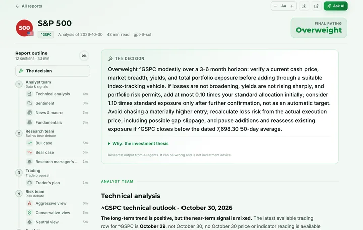 Quantzivo AI report reader: an S&P 500 analysis with a final rating, a written decision, an outline of the analyst team sections and a technical analysis summary