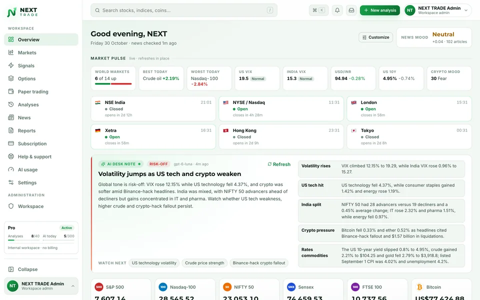Quantzivo AI overview with market pulse cards, world exchange hours, an AI desk note and index tiles