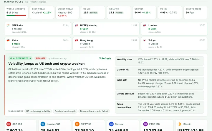 Quantzivo AI workspace overview screenshot
