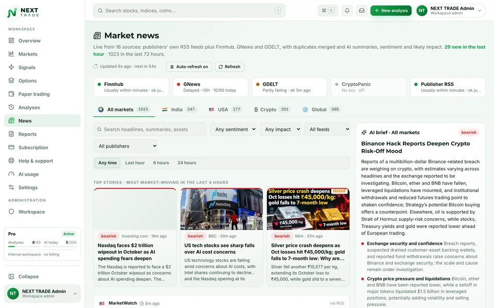 Quantzivo AI market news feed with source status, filters, top stories and an AI brief