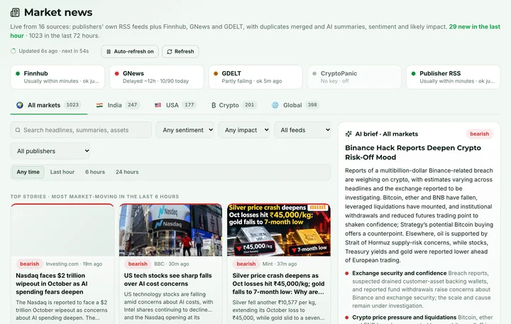 Quantzivo AI market news feed: source status, filters by market, sentiment and impact, top stories with images and an AI brief