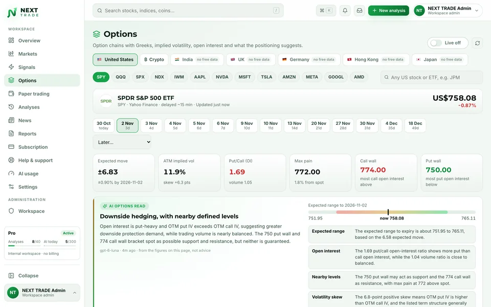 Quantzivo AI options view for SPY with expected move, implied volatility, put/call ratio, max pain and an AI options read