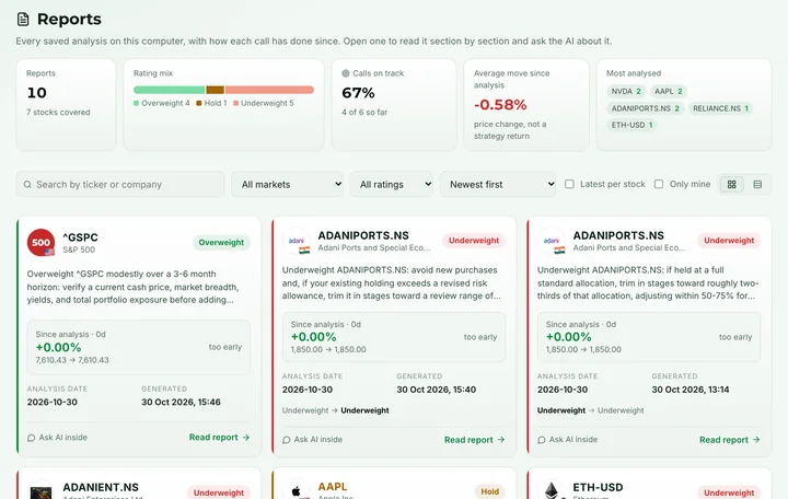 Quantzivo AI reports library: saved analyses with ratings such as Overweight and Underweight, filters by market and rating, and one card per ticker