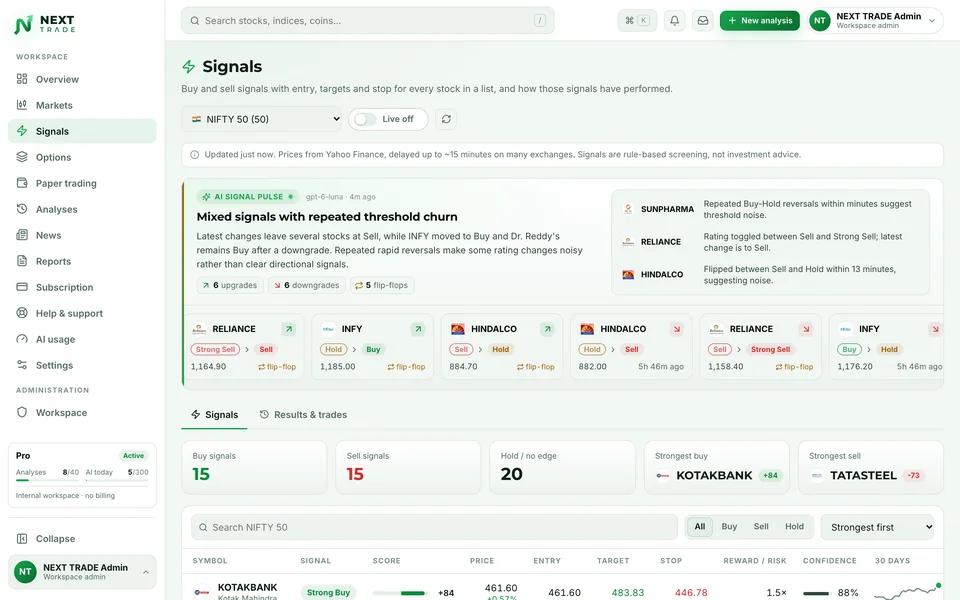 Quantzivo AI signals scanner listing buy, sell and hold signals for NIFTY 50 stocks with an AI signal pulse note