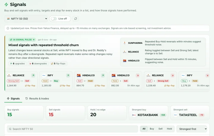 Quantzivo AI signals scanner with rule-based buy, sell and hold signals and an AI signal note